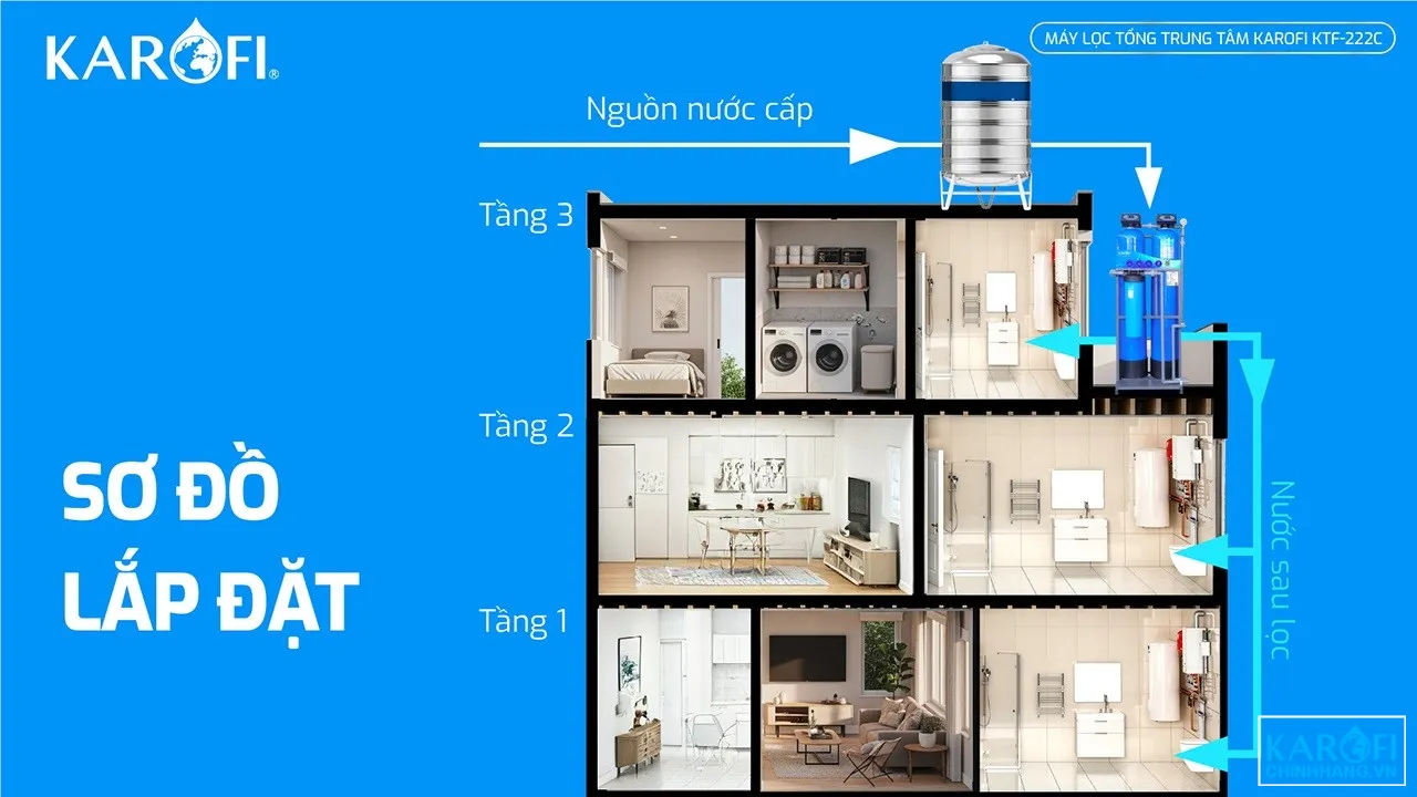 so-do-lap-dat-loc-nuoc-trung-tam-karofi-ktf-222c