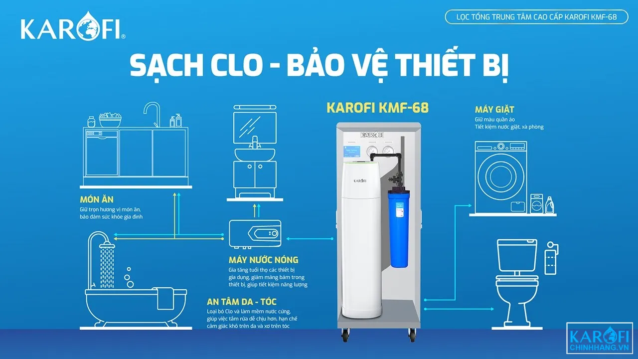 loc-nuoc-dau-nguon-karofi-kmf-68-so-do