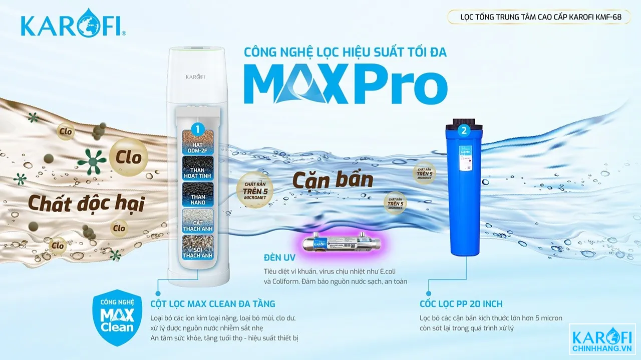 cong-nghe-maxpro-loc-nuoc-dau-nguon-karofi-kmf-68