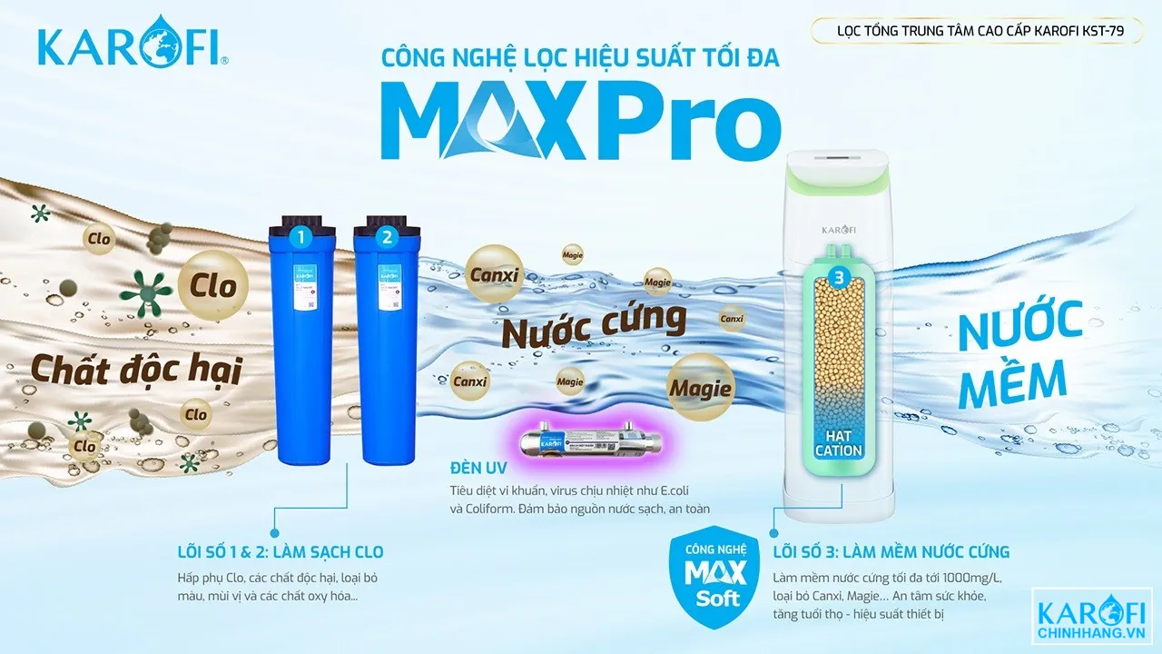 cong-nghe-maxpro-loc-nuoc-dau-nguon-karofi-kst-79