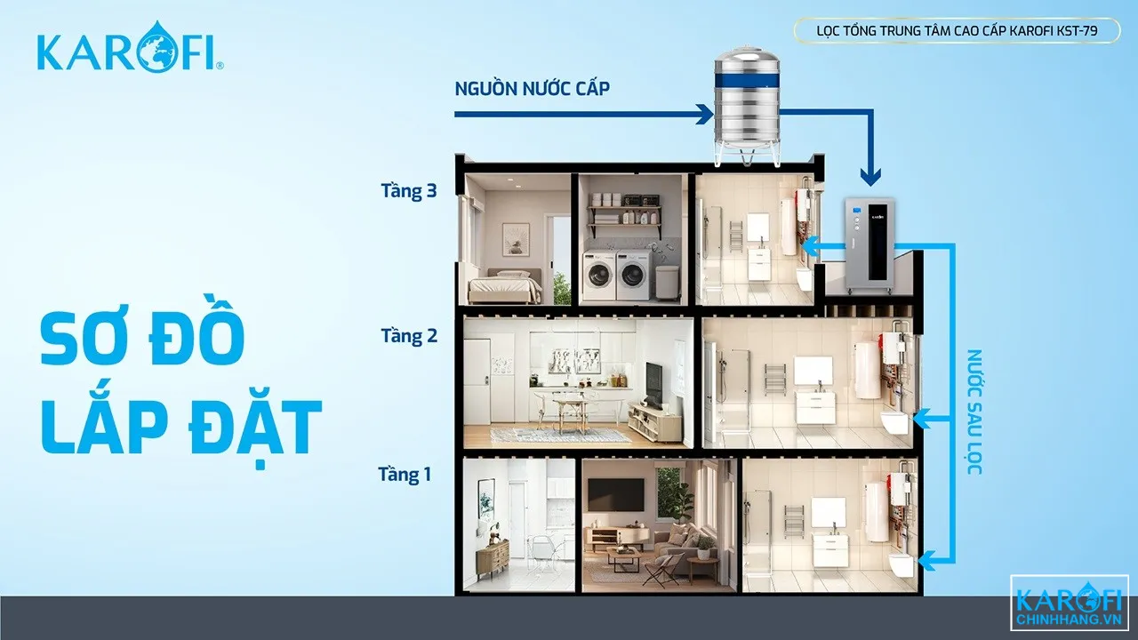 loc-nuoc-dau-nguon-karofi-kst-79-so-do-lap-dat