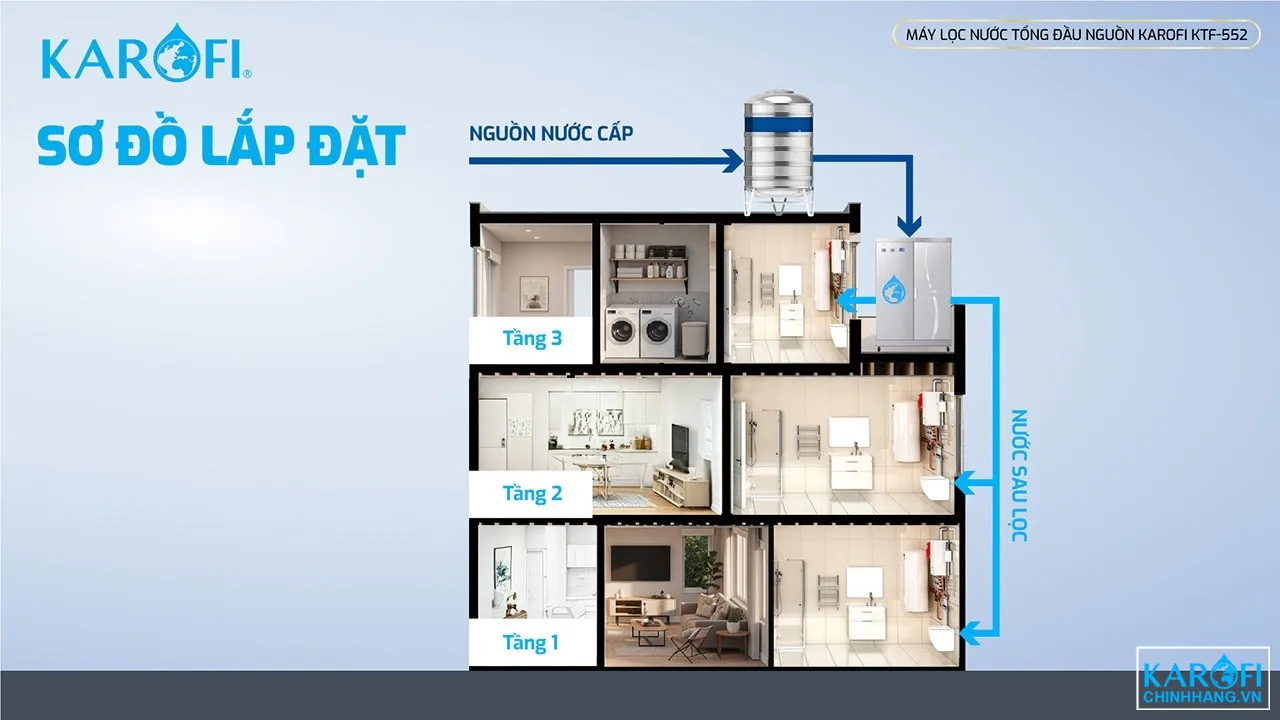 loc-nuoc-tong-dau-nguon-karofi-ktf-552-10