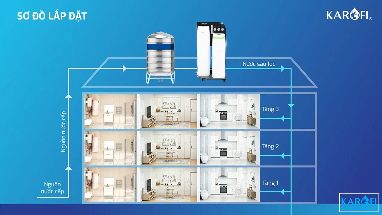 may-loc-nuoc-tong-dau-nguon-cao-cap-ktf-888-12